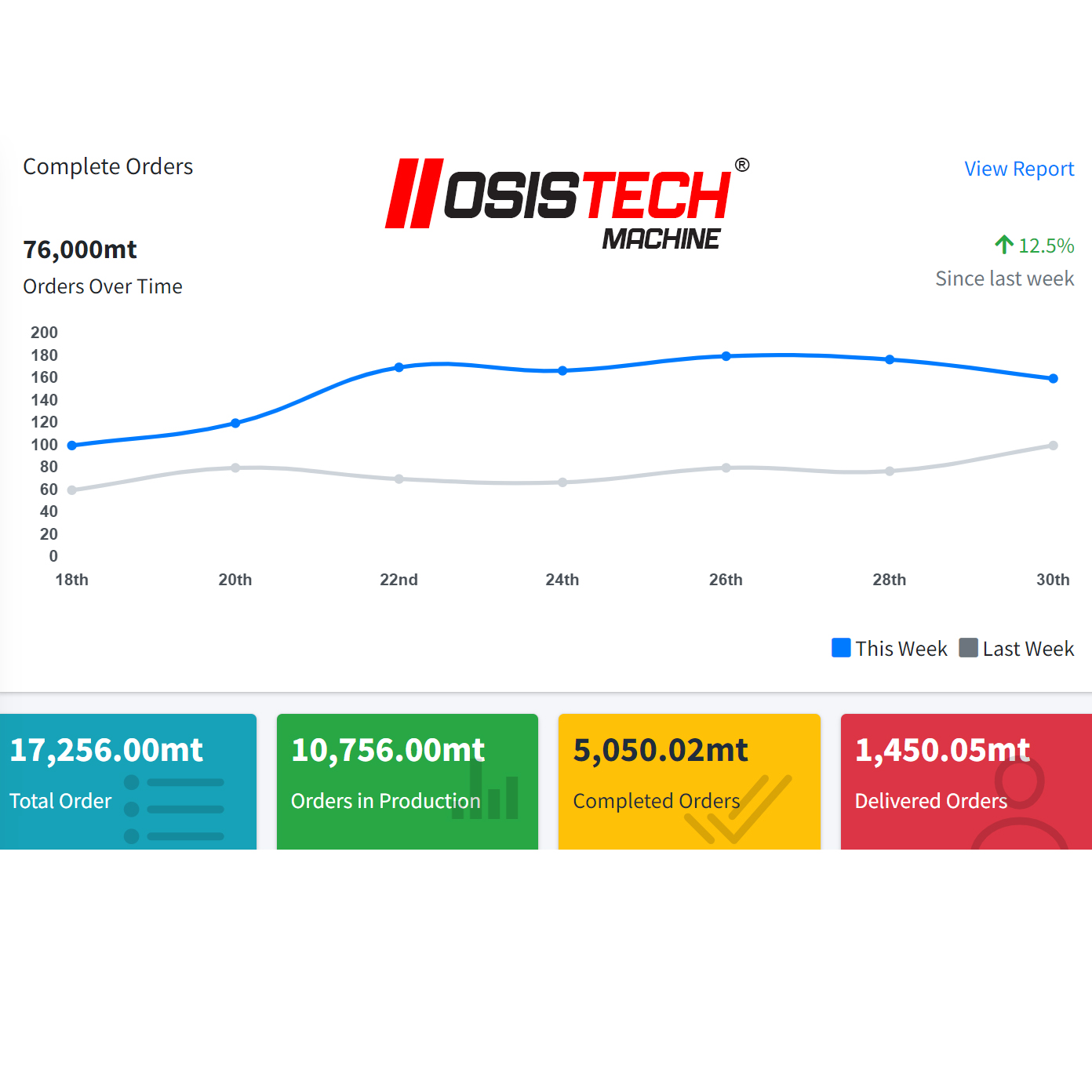 Digital Transformation Solutions Supporting uPVC and Aluminum Window Manufacturing by Osistech Machinery